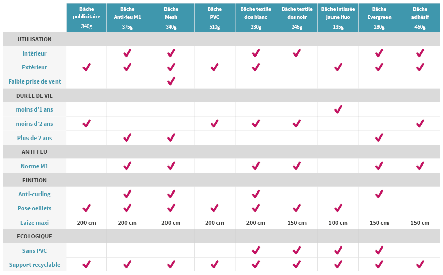 GUIDE_bachebanderole_printstart.png