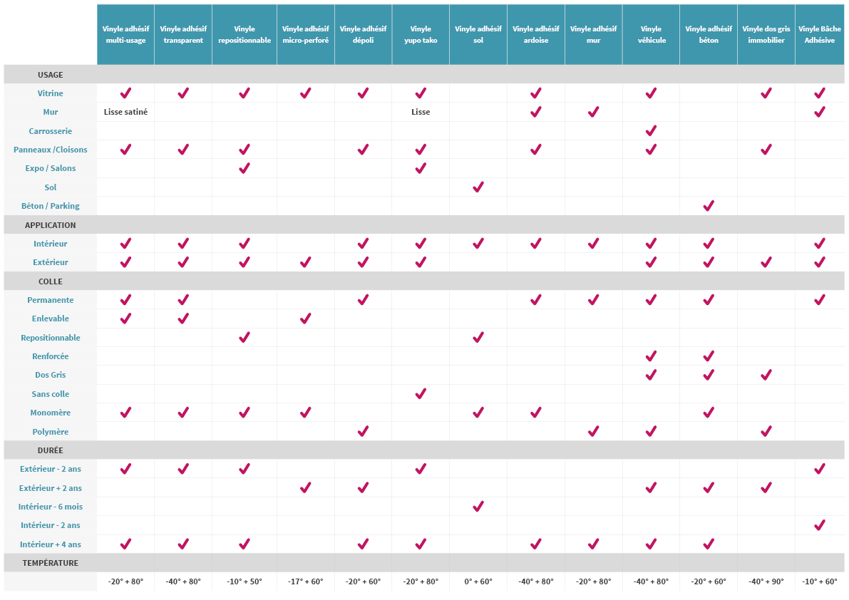 GUIDE_vinyleadhesif_printstart.png